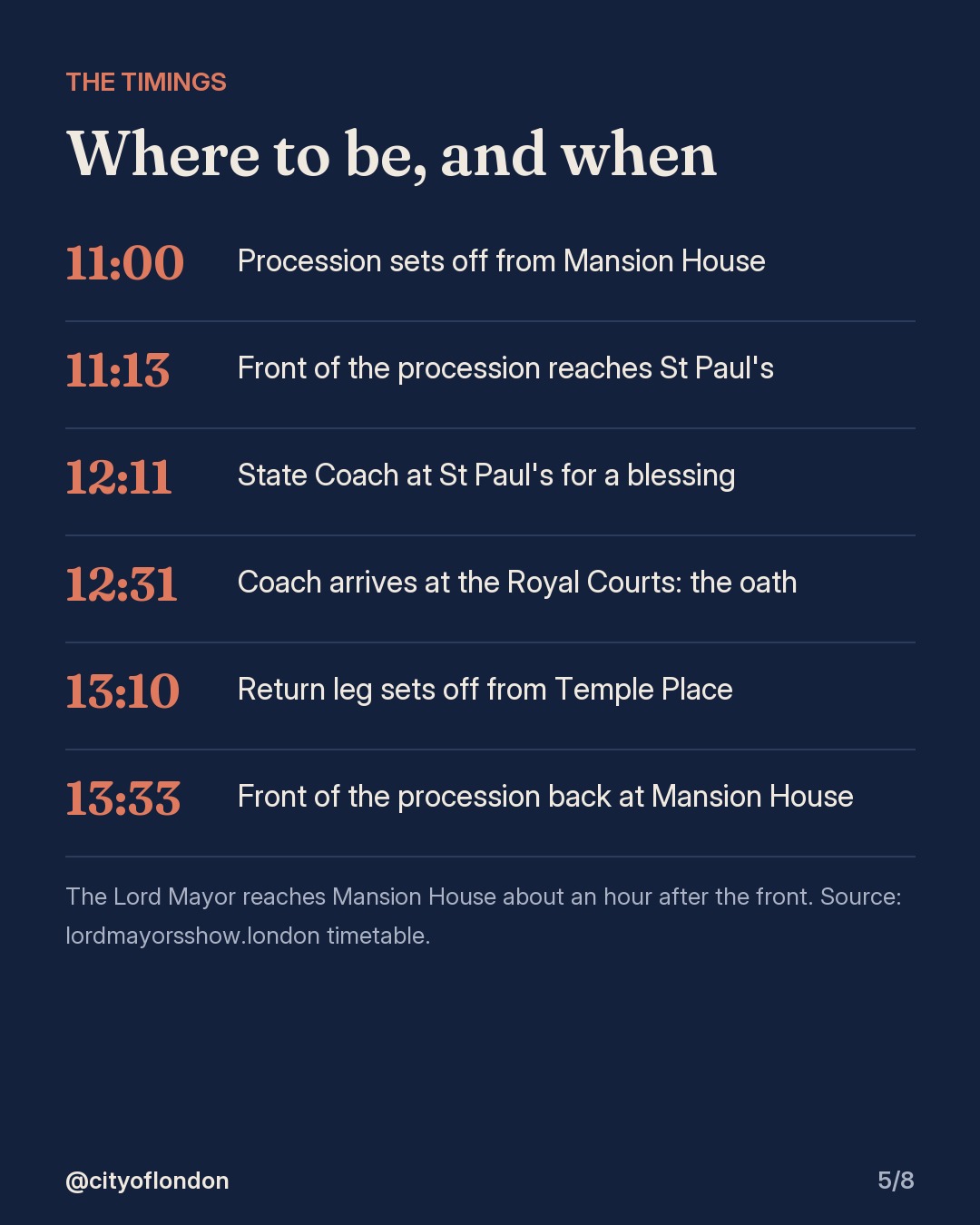 Timetable: 11:00 Mansion House, 11:13 St Paul's, 12:11 State Coach at St Paul's, 12:31 Royal Courts, 13:10 return from Temple Place, 13:33 front back at Mansion House.